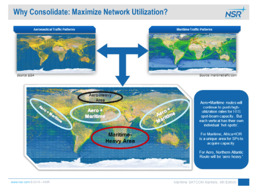 Why Consolidate: Maximize Network Utilization? Why Consolidate: Maximize Network Utilization?
